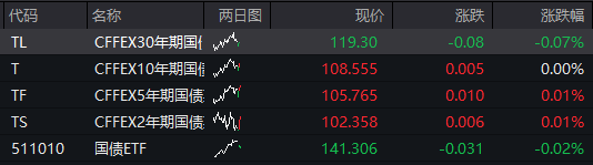 A股震荡盘整，PEEK材料再爆发	，上纬新材低开超16%，焦煤涨超6%，港股走低	，新消费概念反弹 - 图片3