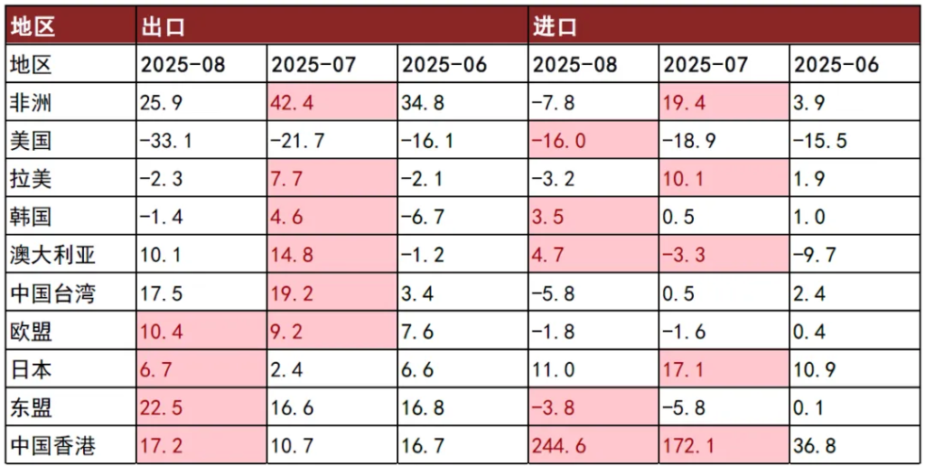 中金：8月出口前置效应消退，价格贡献边际回落 - 图片7